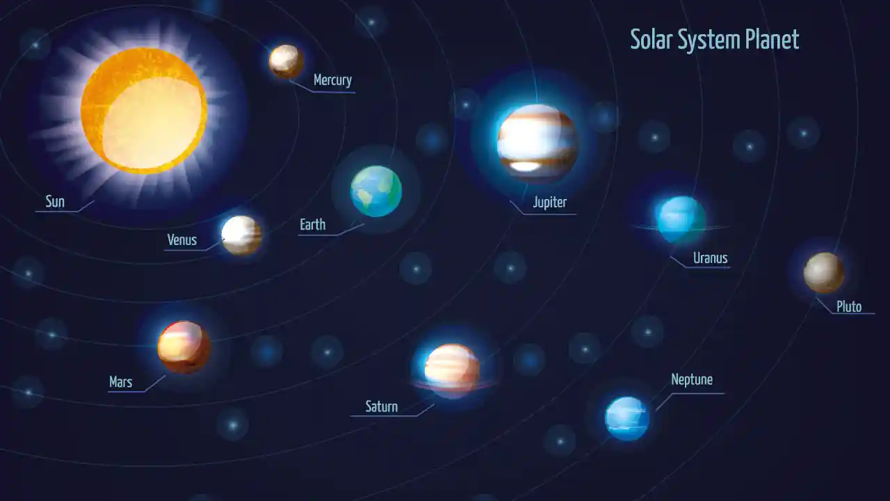 Güneş Sistemi Nedir, Güneş Sistemindeki Gezegenler ve Gezegenlerin Özellikleri