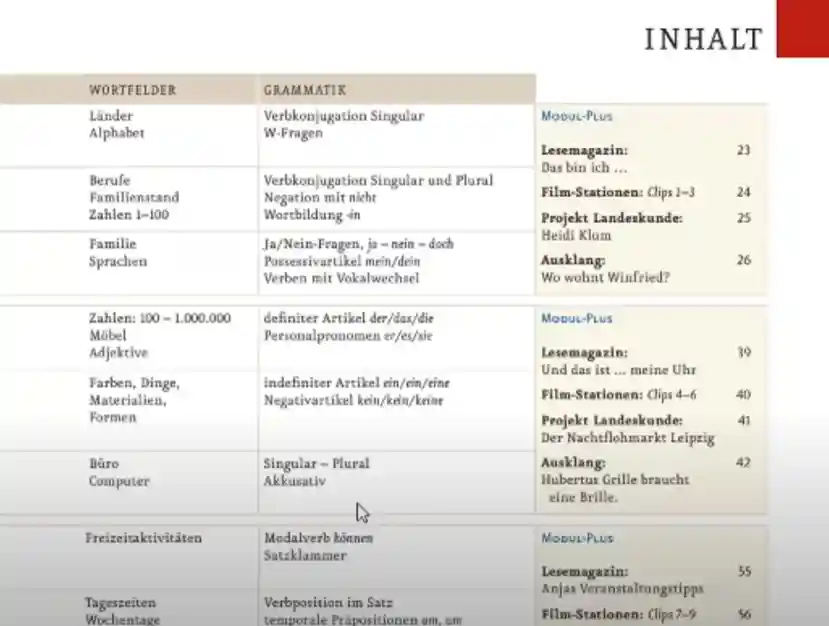 Almanca Artikel Tablosu Almanca Artikel Tablosu