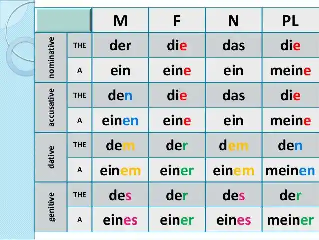 Almanca Der Die Das Tablosuu Almanca Der Die Das Tablosu